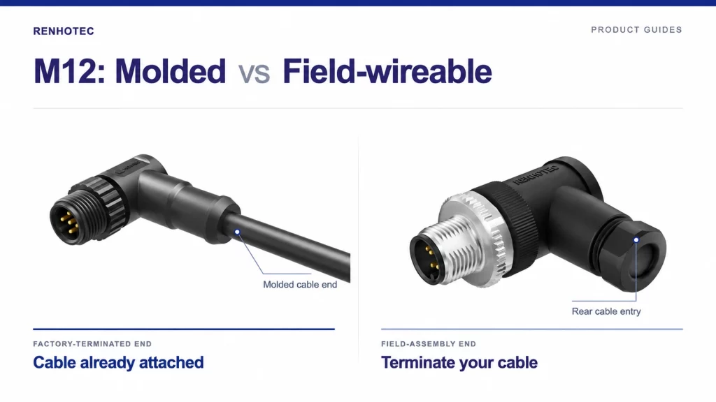 M12 molded cordset with an attached cable and field-wireable connector with rear cable entry